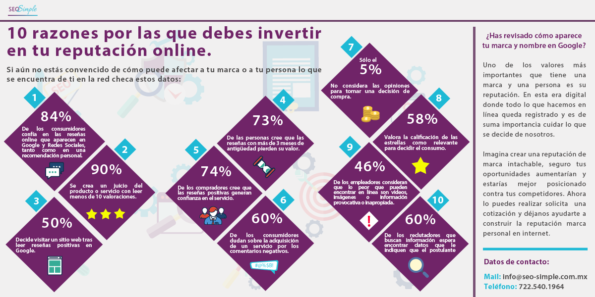 gestion reputación online