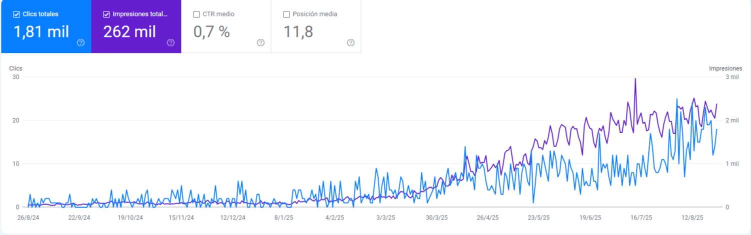 agencia seo en México